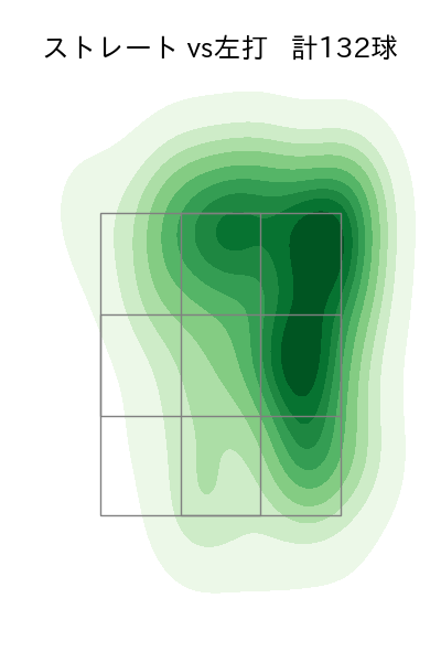 上沢 直之 配球ヒートマップ(2023年5月)