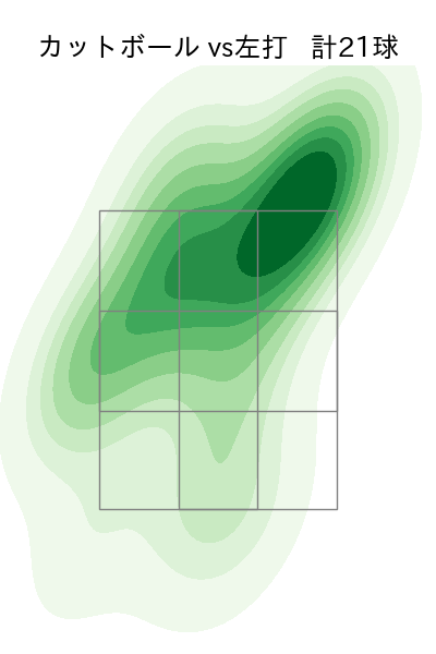 上沢 直之 配球ヒートマップ(2023年5月)