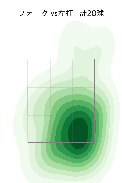 上沢 直之 配球ヒートマップ(2023年5月)