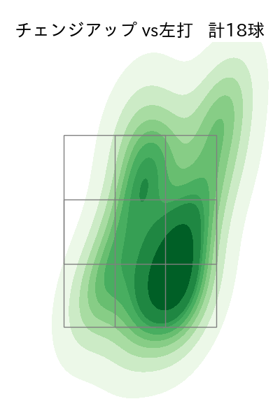 上沢 直之 配球ヒートマップ(2023年5月)
