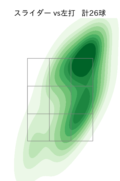 上沢 直之 配球ヒートマップ(2023年5月)