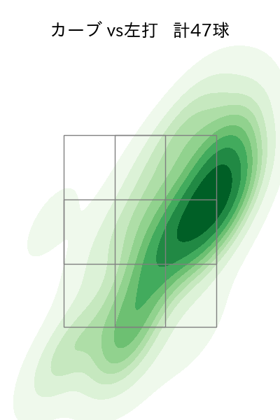 上沢 直之 配球ヒートマップ(2023年5月)