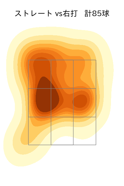 上沢 直之 配球ヒートマップ(2023年5月)