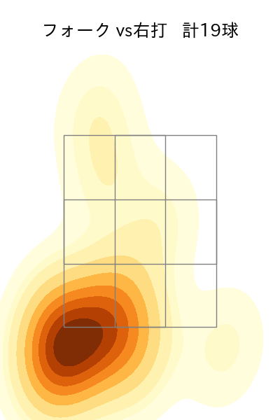 上沢 直之 配球ヒートマップ(2023年5月)