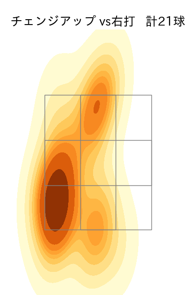 上沢 直之 配球ヒートマップ(2023年5月)
