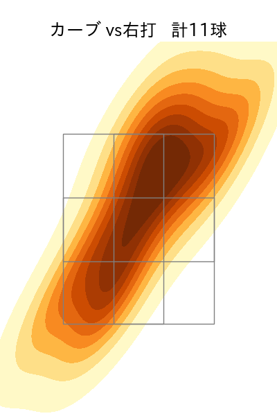 伊藤 大海 配球ヒートマップ(2023年5月)