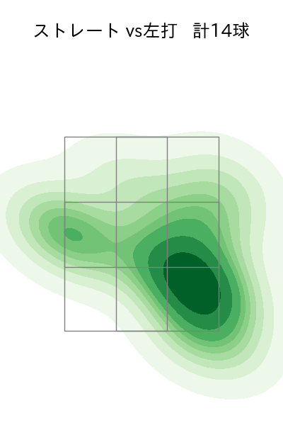 玉井 大翔 配球ヒートマップ(2023年5月)