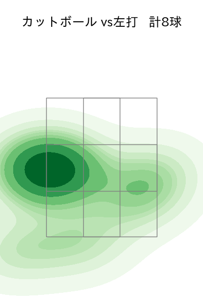 玉井 大翔 配球ヒートマップ(2023年5月)