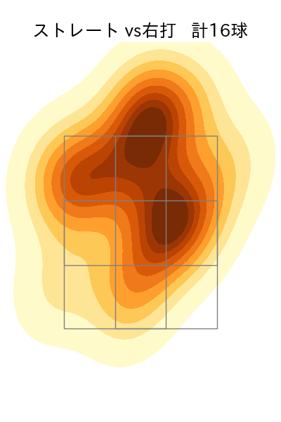 玉井 大翔 配球ヒートマップ(2023年5月)