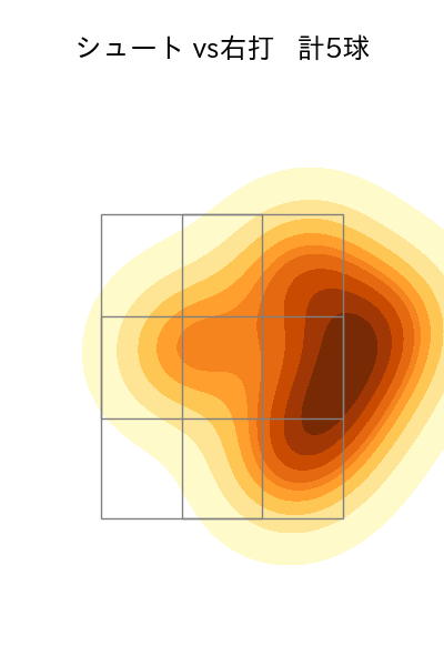 玉井 大翔 配球ヒートマップ(2023年5月)