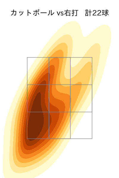 玉井 大翔 配球ヒートマップ(2023年5月)