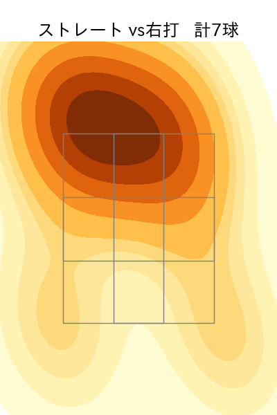 上原 健太 配球ヒートマップ(2023年5月)