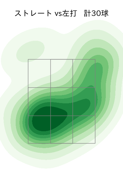 杉浦 稔大 配球ヒートマップ(2023年5月)