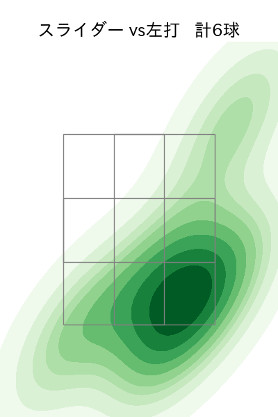 杉浦 稔大 配球ヒートマップ(2023年5月)
