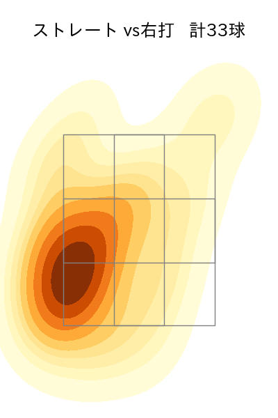 杉浦 稔大 配球ヒートマップ(2023年5月)