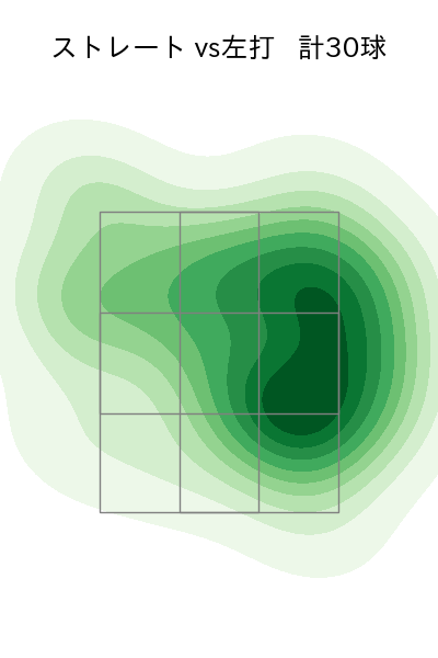 宮西 尚生 配球ヒートマップ(2023年5月)