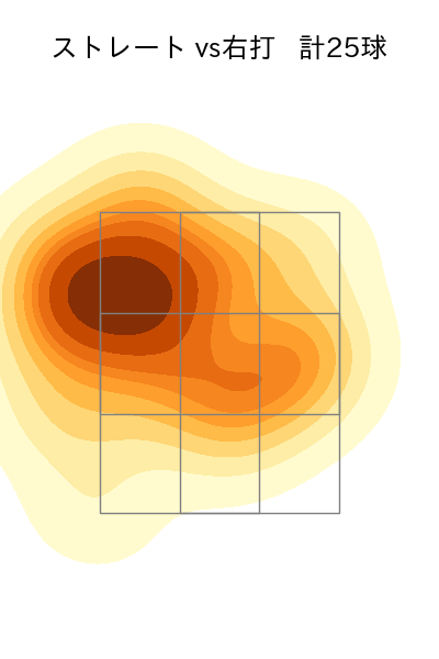 宮西 尚生 配球ヒートマップ(2023年5月)