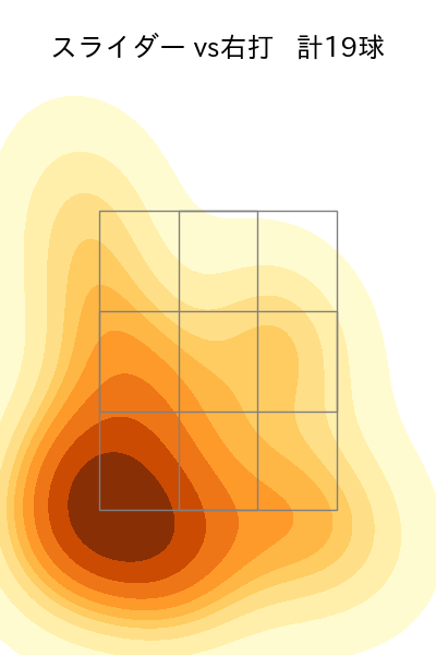 宮西 尚生 配球ヒートマップ(2023年5月)