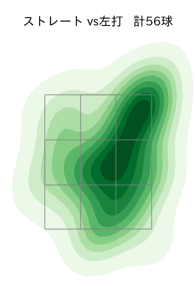田中 正義 配球ヒートマップ(2023年5月)