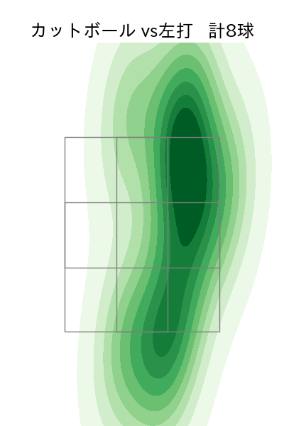 田中 正義 配球ヒートマップ(2023年5月)