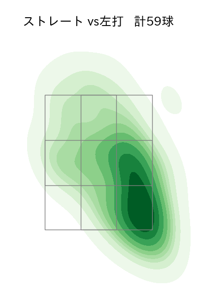 河野 竜生 配球ヒートマップ(2023年5月)