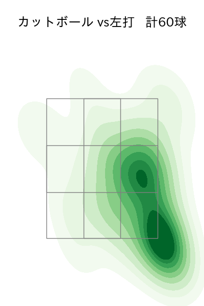 河野 竜生 配球ヒートマップ(2023年5月)