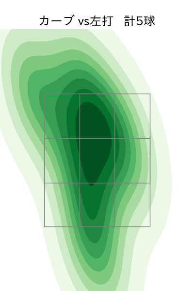 河野 竜生 配球ヒートマップ(2023年5月)