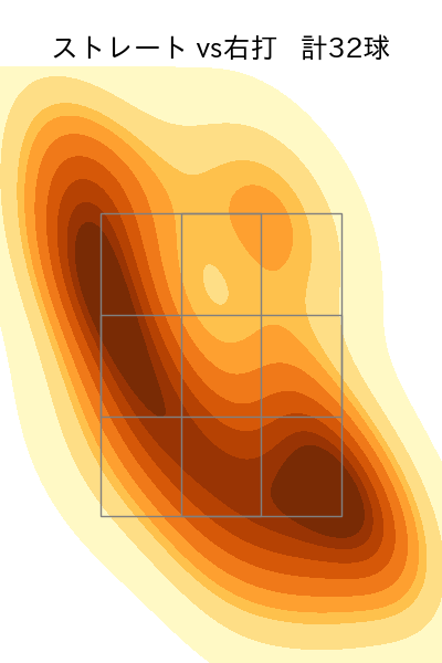 河野 竜生 配球ヒートマップ(2023年5月)