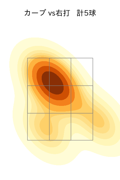 河野 竜生 配球ヒートマップ(2023年5月)