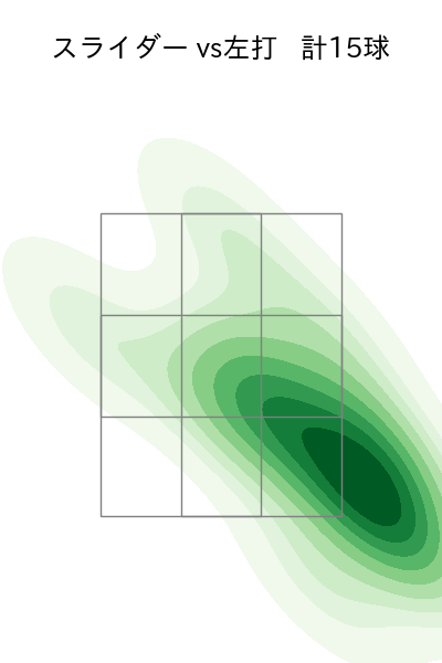 堀 瑞輝 配球ヒートマップ(2023年5月)