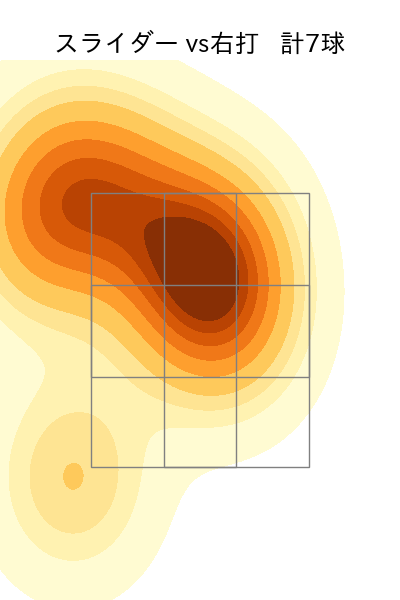堀 瑞輝 配球ヒートマップ(2023年5月)