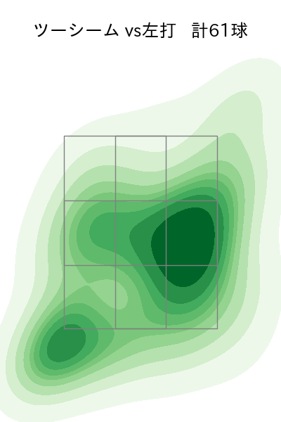 ロドリゲス 配球ヒートマップ(2023年5月)