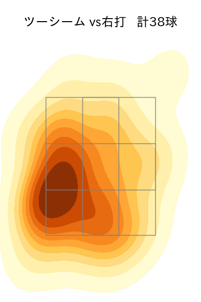 ロドリゲス 配球ヒートマップ(2023年5月)