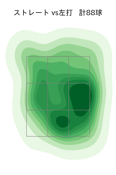 鈴木 健矢 配球ヒートマップ(2023年5月)