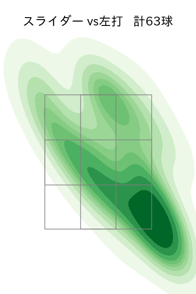 鈴木 健矢 配球ヒートマップ(2023年5月)