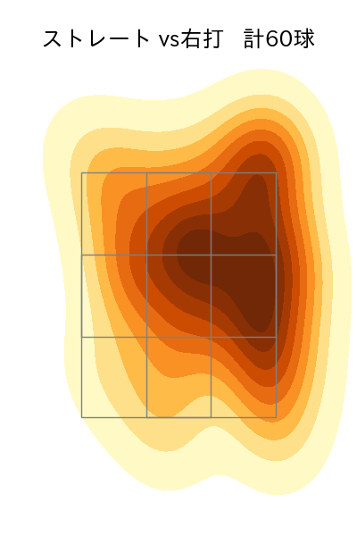 鈴木 健矢 配球ヒートマップ(2023年5月)