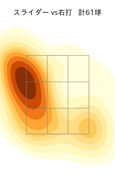 鈴木 健矢 配球ヒートマップ(2023年5月)