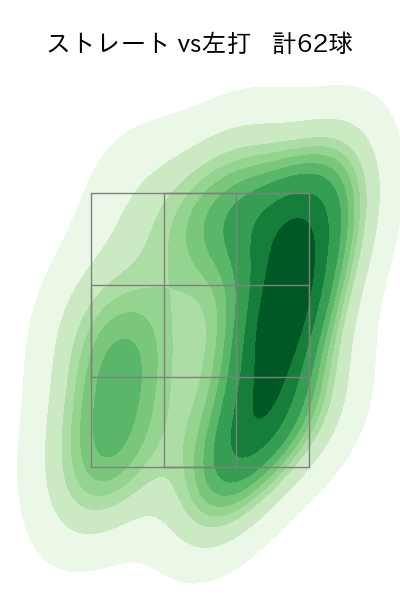 池田 隆英 配球ヒートマップ(2023年5月)