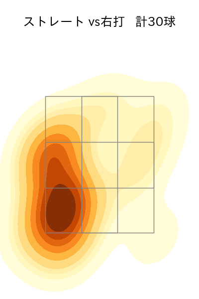 池田 隆英 配球ヒートマップ(2023年5月)