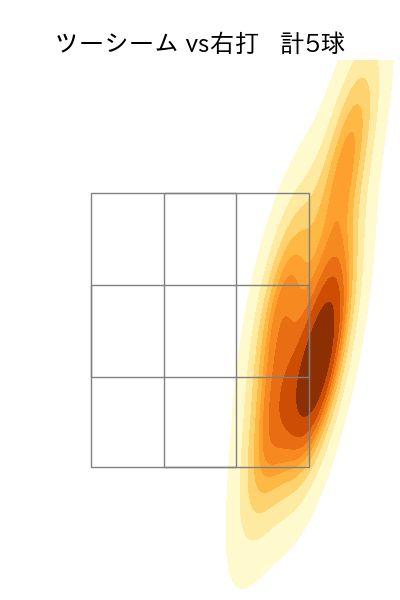 池田 隆英 配球ヒートマップ(2023年5月)