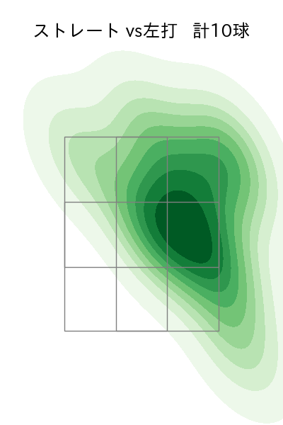 長谷川 威展 配球ヒートマップ(2023年5月)