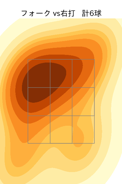 北山 亘基 配球ヒートマップ(2023年5月)