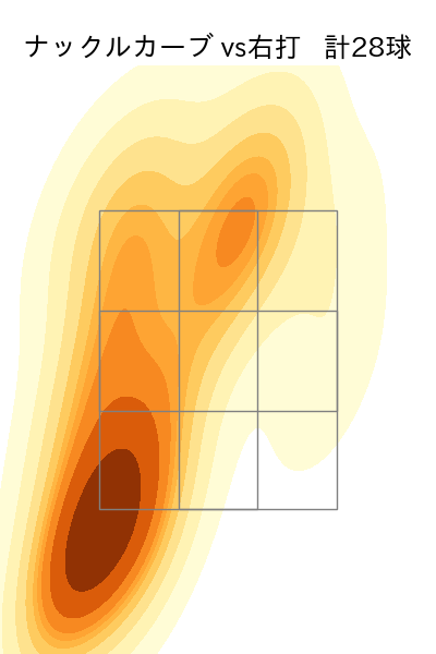 北山 亘基 配球ヒートマップ(2023年5月)