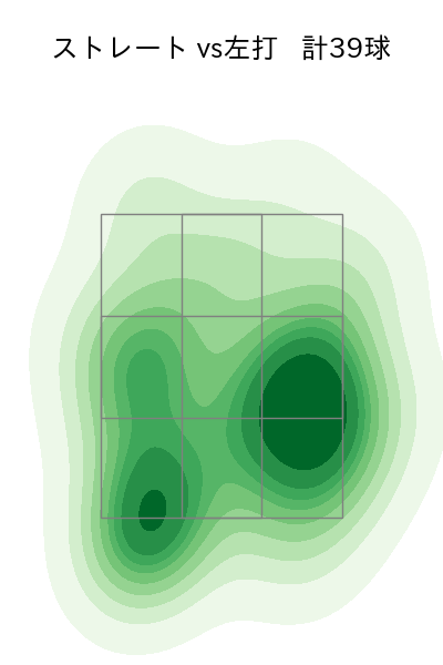 宮内 春輝 配球ヒートマップ(2023年5月)