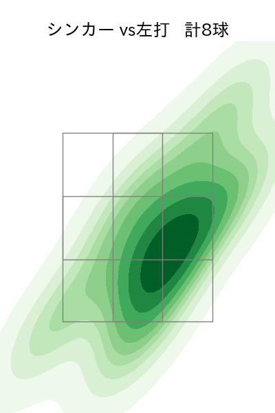 宮内 春輝 配球ヒートマップ(2023年5月)
