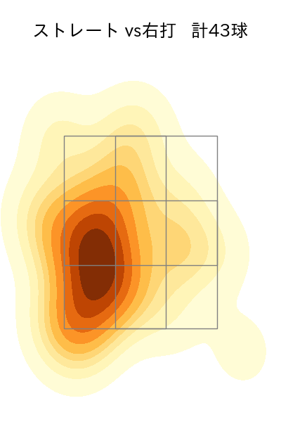 宮内 春輝 配球ヒートマップ(2023年5月)