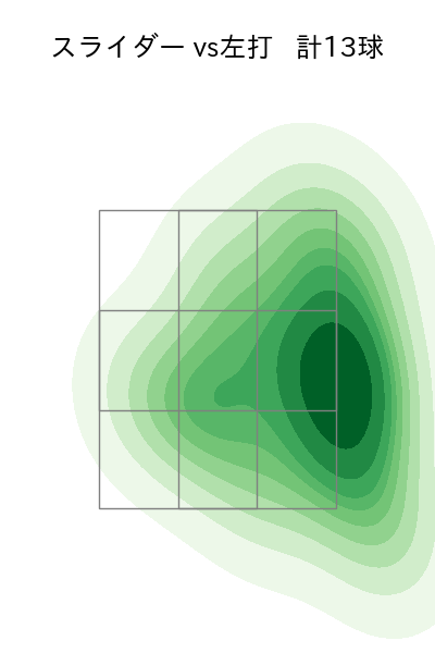 齋藤 綱記 配球ヒートマップ(2023年5月)