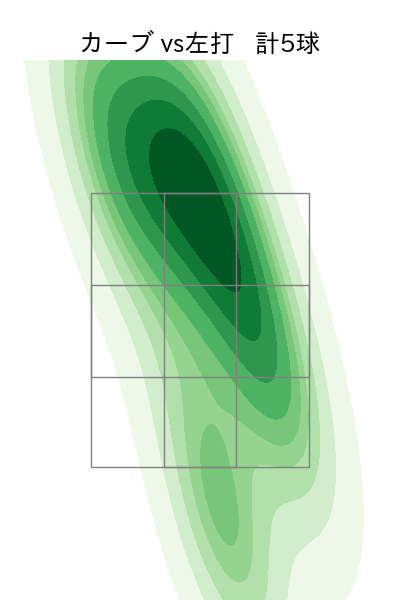 メネズ 配球ヒートマップ(2023年5月)