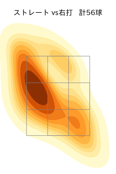 メネズ 配球ヒートマップ(2023年5月)