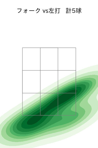 生田目 翼 配球ヒートマップ(2023年6月)